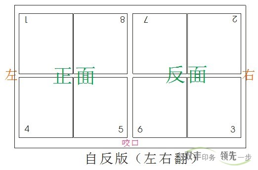南陽(yáng)印刷廠(chǎng)雙面印刷拼版方式