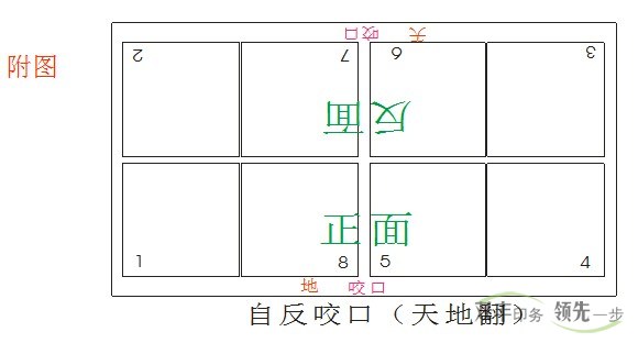 南陽(yáng)印刷廠(chǎng)自反咬口天地翻拼版方式