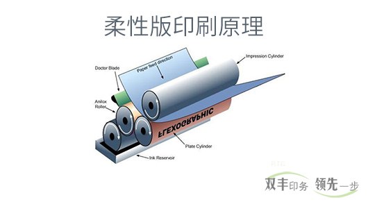 柔板印刷和凹版印刷有什么區(qū)別？各有什么特點？